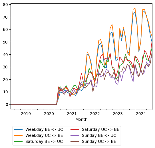 Graph of ridership should have loaded here