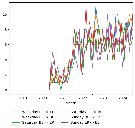 Graph of ridership should have loaded here