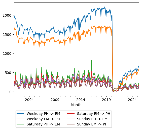 Graph of ridership should have loaded here