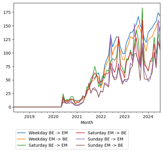 Graph of ridership should have loaded here