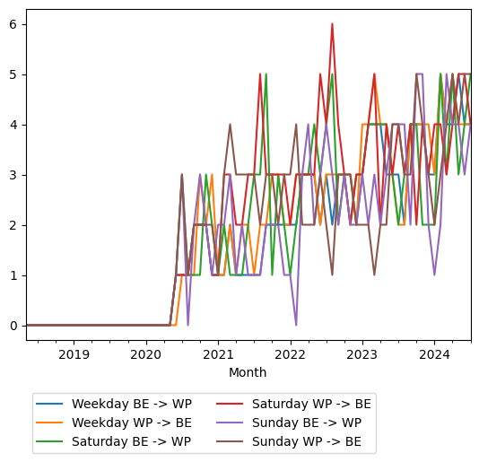 Graph of ridership should have loaded here