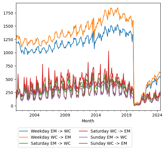 Graph of ridership should have loaded here