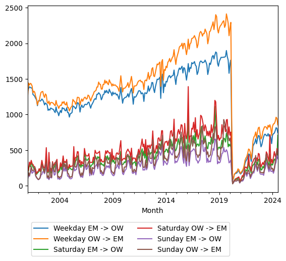 Graph of ridership should have loaded here