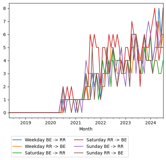 Graph of ridership should have loaded here