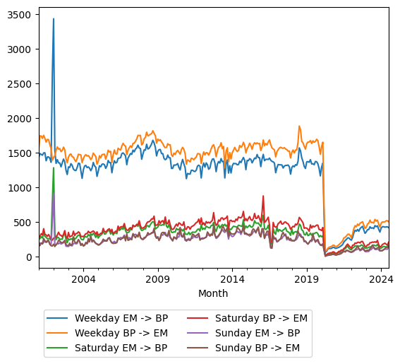 Graph of ridership should have loaded here