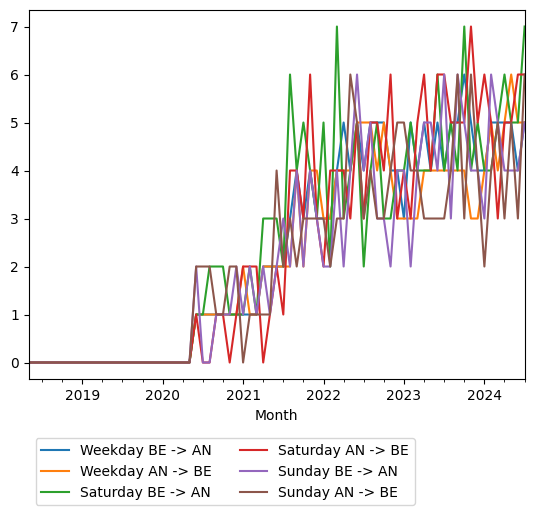 Graph of ridership should have loaded here