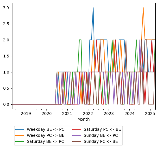 Graph of ridership should have loaded here