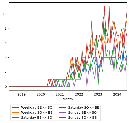 Graph of ridership should have loaded here