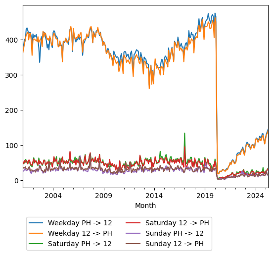 Graph of ridership should have loaded here